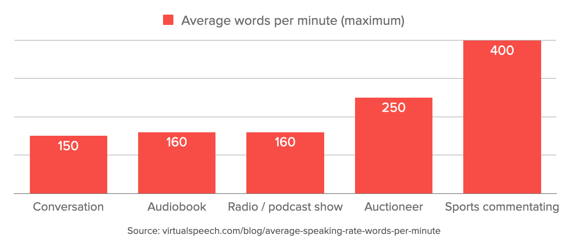 Word Count Matters ColourText